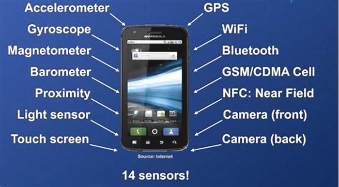 Android Guide: Working with Sensors (Accelerometer, Gyroscope, etc.)