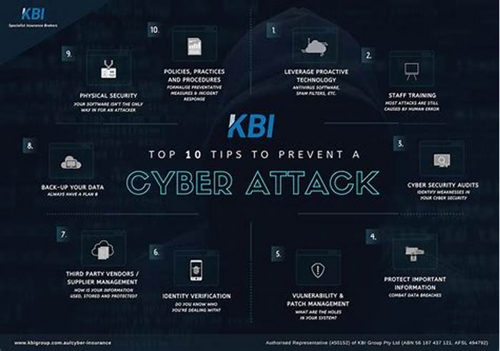 Gadget Safety Tips: How to Protect Your Devices from Cyber Attacks