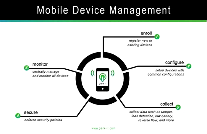 Guide to Mobile Device Management for Businesses