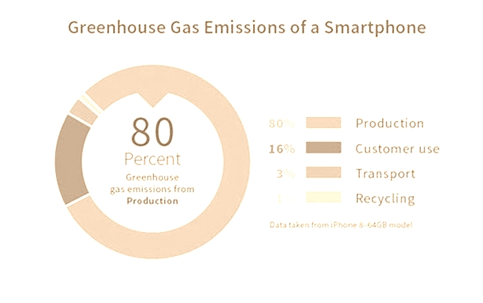 Guide to Mobile Device Recycling and Sustainability