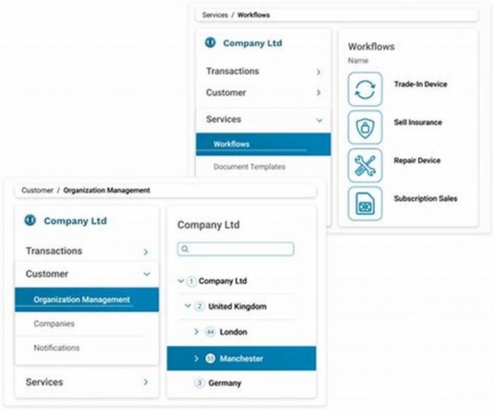 Guide to Mobile Device Trade-In Appraisal Process