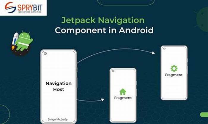 Leveraging Jetpack Navigation for Seamless App Navigation Experiences