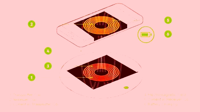 The Future of Gadget Charging: Wireless Charging Explained