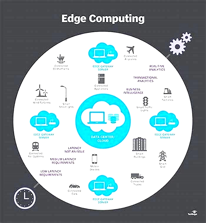 The Impact of Edge Computing on Mobile Applications