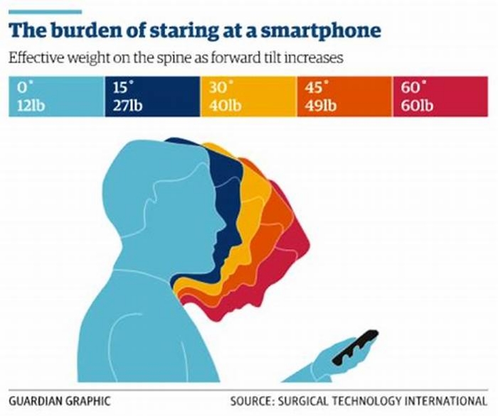 The Impact of Gadget Addiction on Relationships: A Study