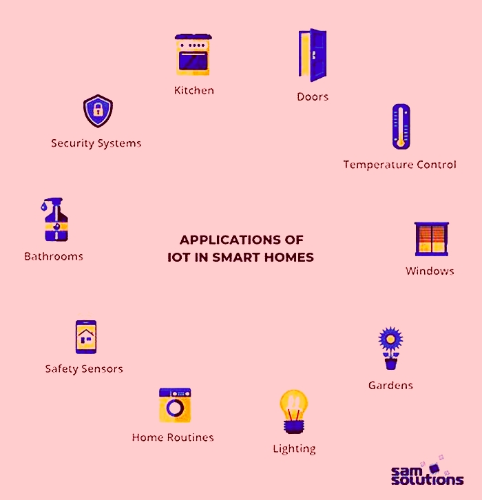 The Role of IoT in Mobile Device Smart Home Integration