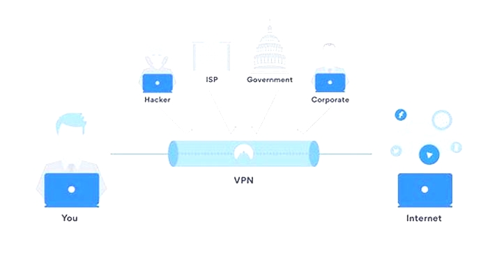 Tutorial: Protecting Your Mobile Device with VPN